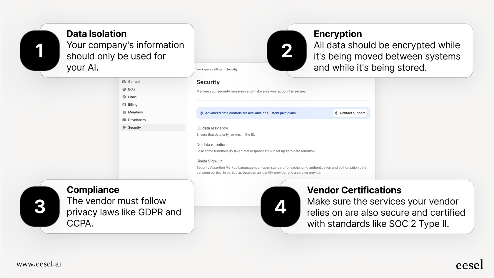 Vérifications de sécurité clés pour un fournisseur d'IA pour les RH.
