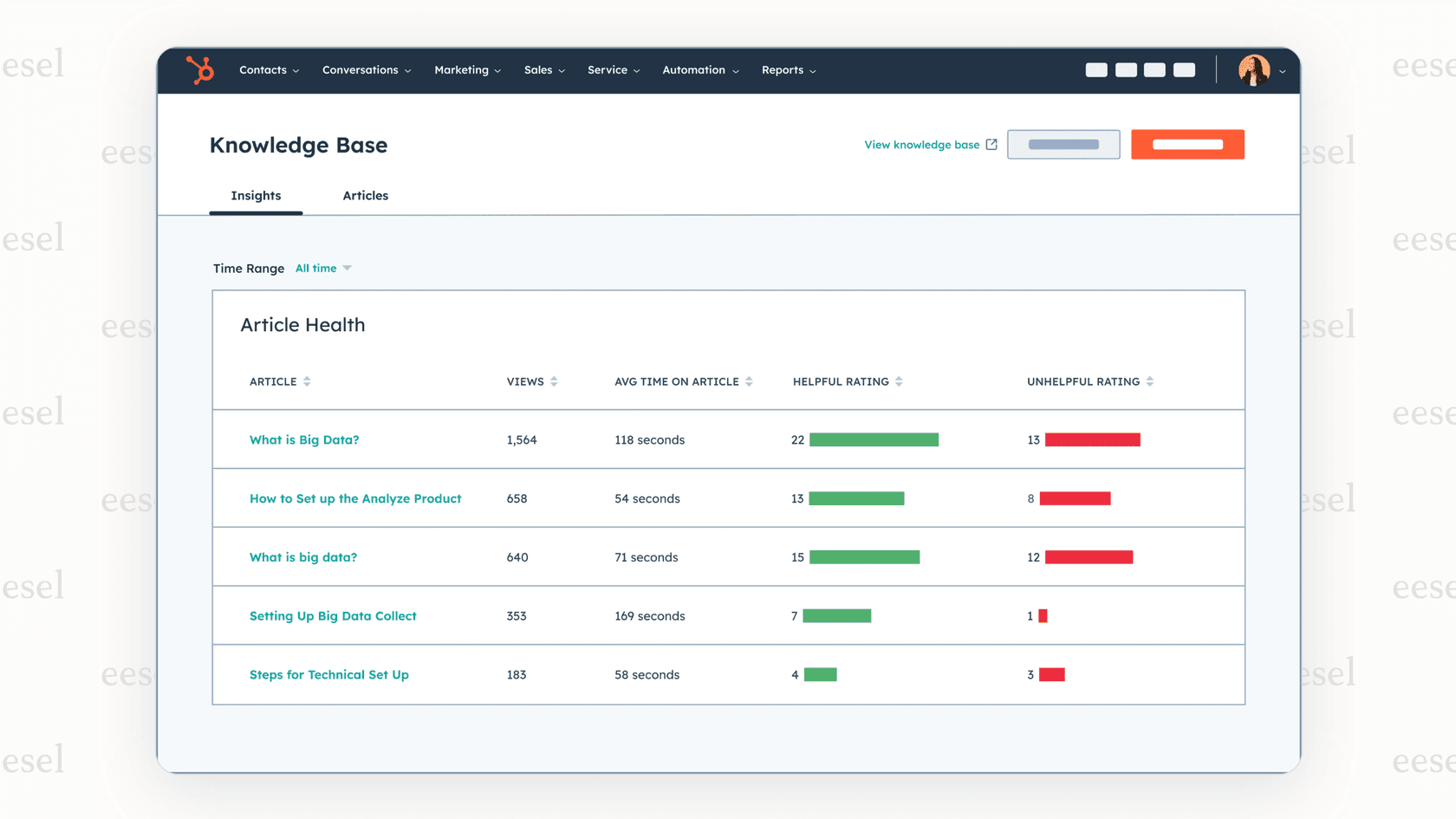 L'interface de l'Agent de base de connaissances de l'IA HubSpot, montrant une lacune identifiée dans la documentation d'aide et une suggestion de brouillon d'article pour la corriger.