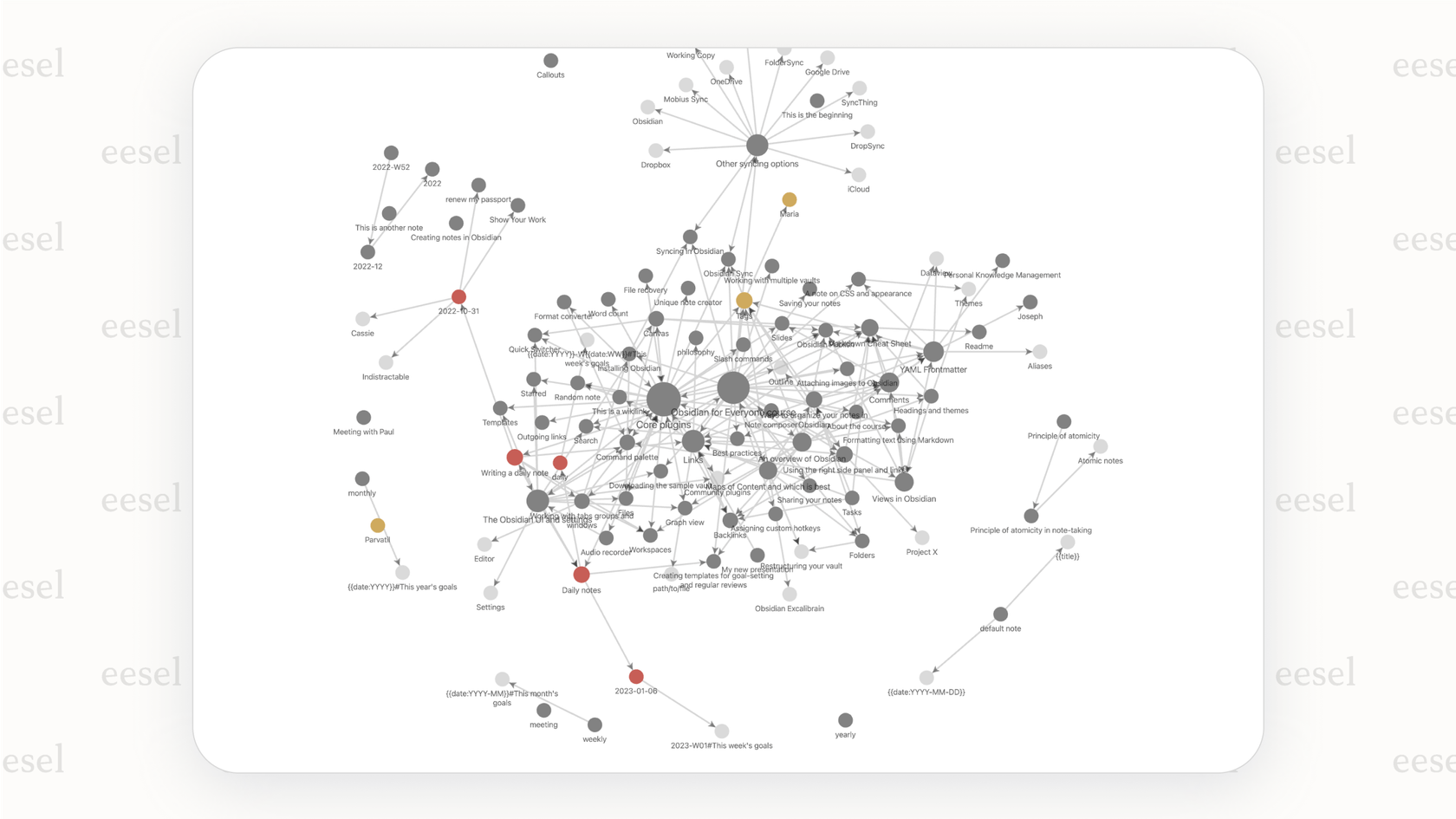Screenshot of the graph view in Obsidian, a popular Notion alternative, illustrating the network of connections between personal notes.
