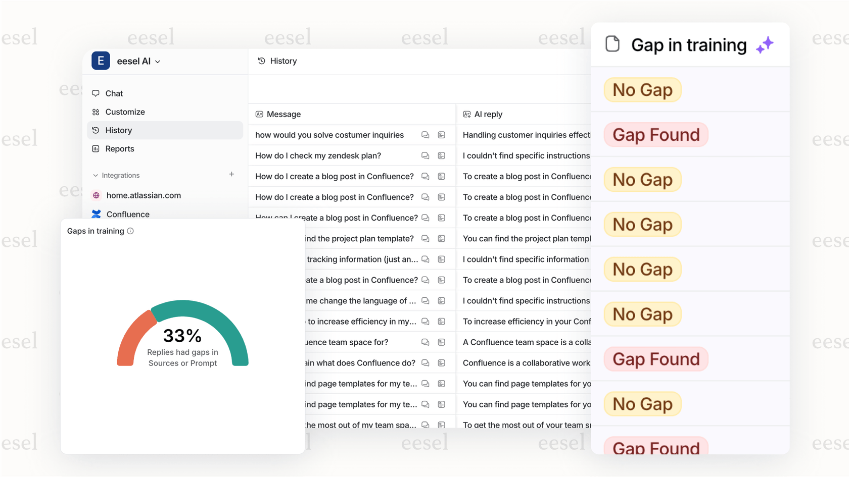 A screenshot of the eesel AI reporting dashboard. The dashboard uses AI analytics to display a chart titled 'Top Knowledge Gaps' with a list of topics that the AI frequently couldn't answer, such as 'international shipping costs' and 'product warranty details'.