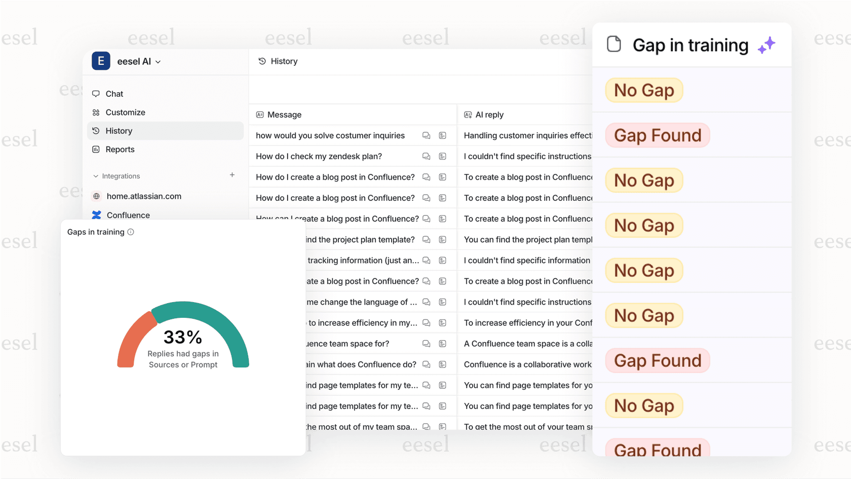 A screenshot of the eesel AI reporting dashboard. The dashboard uses AI analytics to display a chart titled 'Top Knowledge Gaps' with a list of topics that the AI frequently couldn't answer, such as 'international shipping costs' and 'product warranty details'.