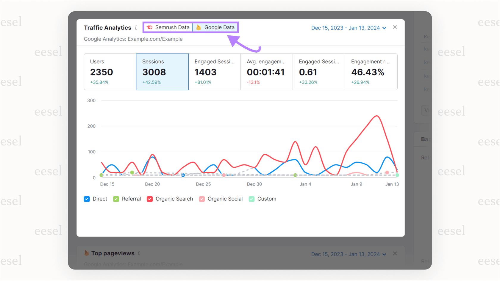 A screenshot of a Semrush dashboard showing detailed SEO analytics, a core feature for AI affiliate marketing professionals.