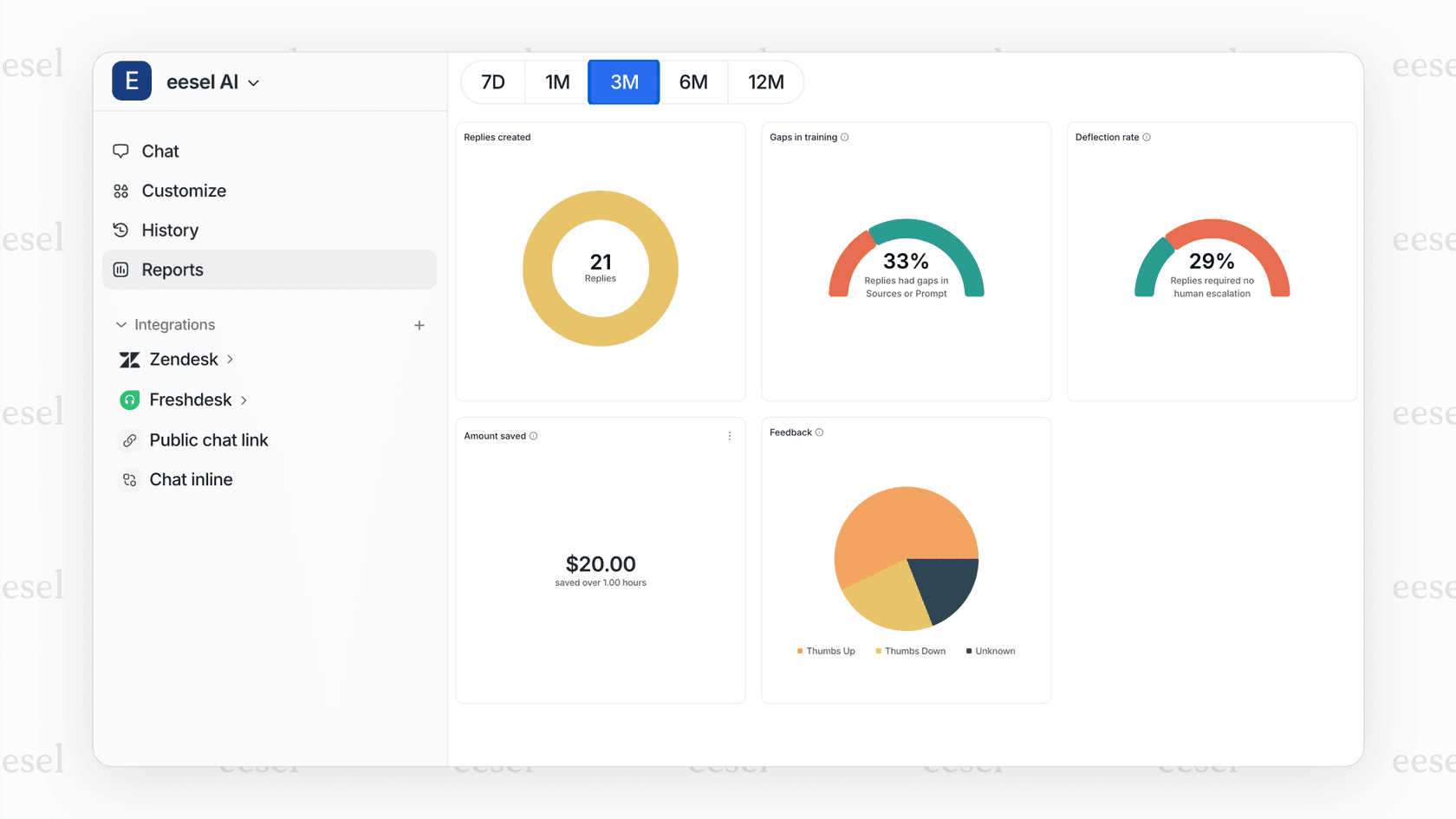 A simulation dashboard for an AI virtual assistant.