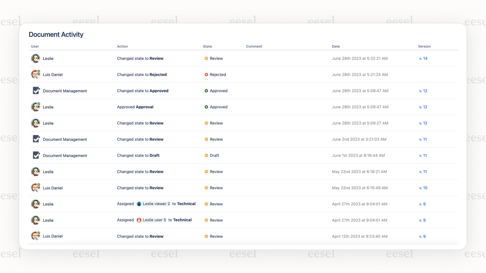 The document approval process enabled by one of the top Confluence apps, moving from Draft to In Review (with options for Approve/Reject) and finally to a Published state.
