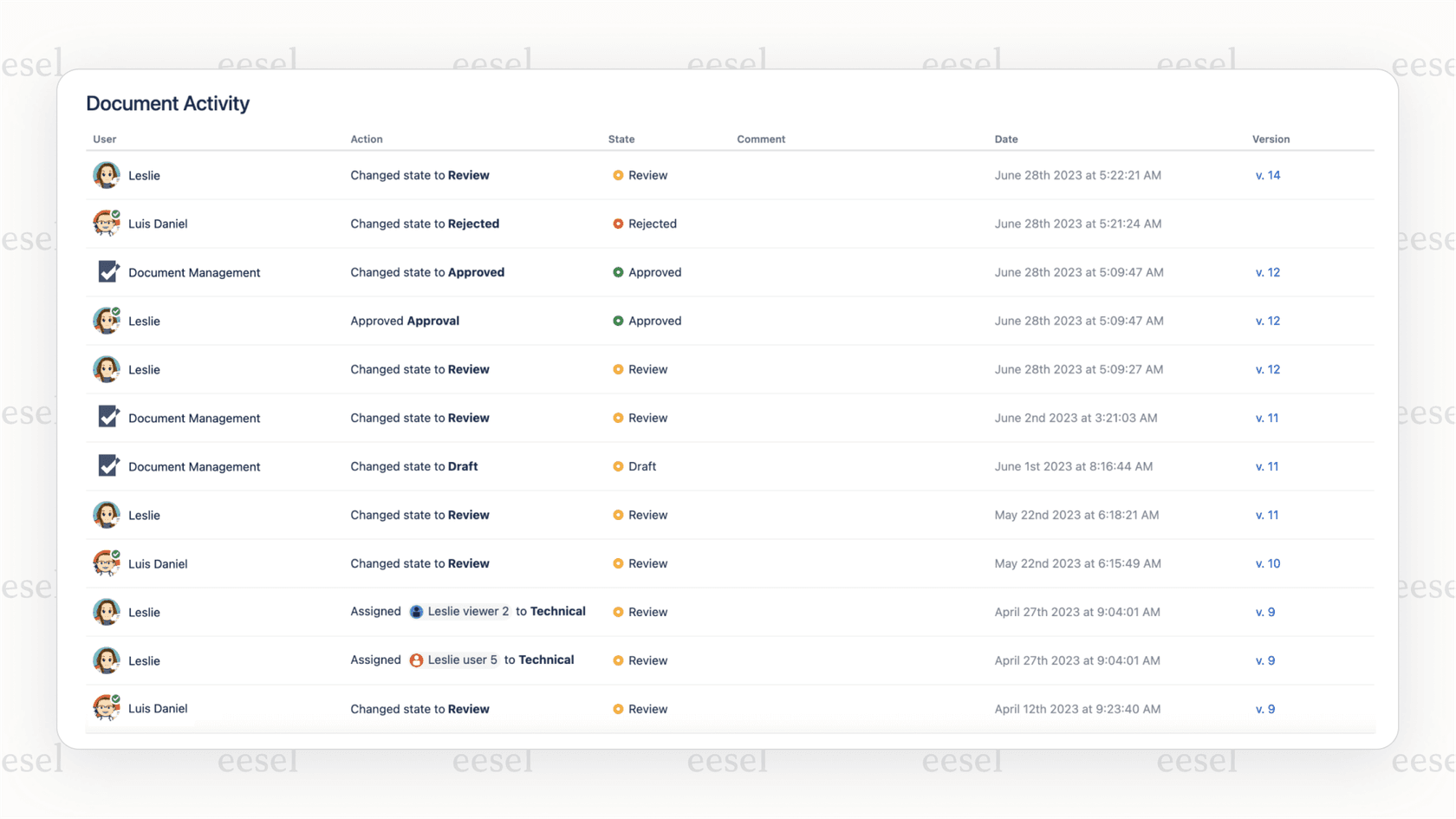 The document approval process enabled by one of the top Confluence apps, moving from Draft to In Review (with options for Approve/Reject) and finally to a Published state.