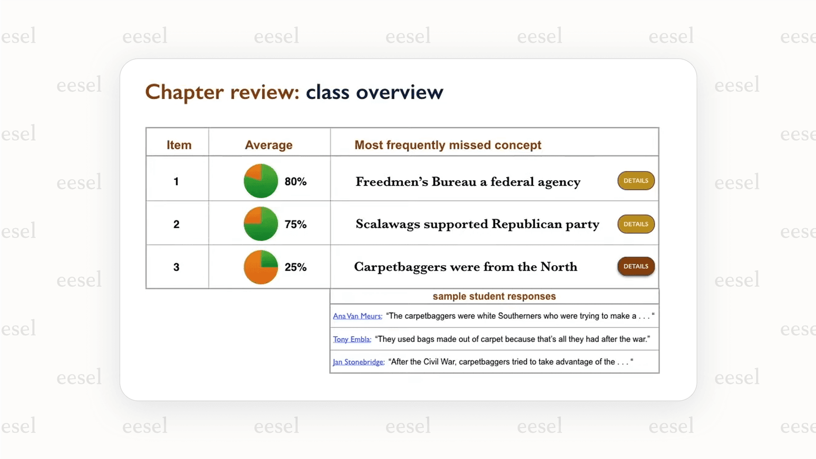 La interfaz de Cognii demostrando cómo las plataformas de educación en IA pueden proporcionar retroalimentación instantánea y automatizada sobre la respuesta escrita de un estudiante a una pregunta abierta.