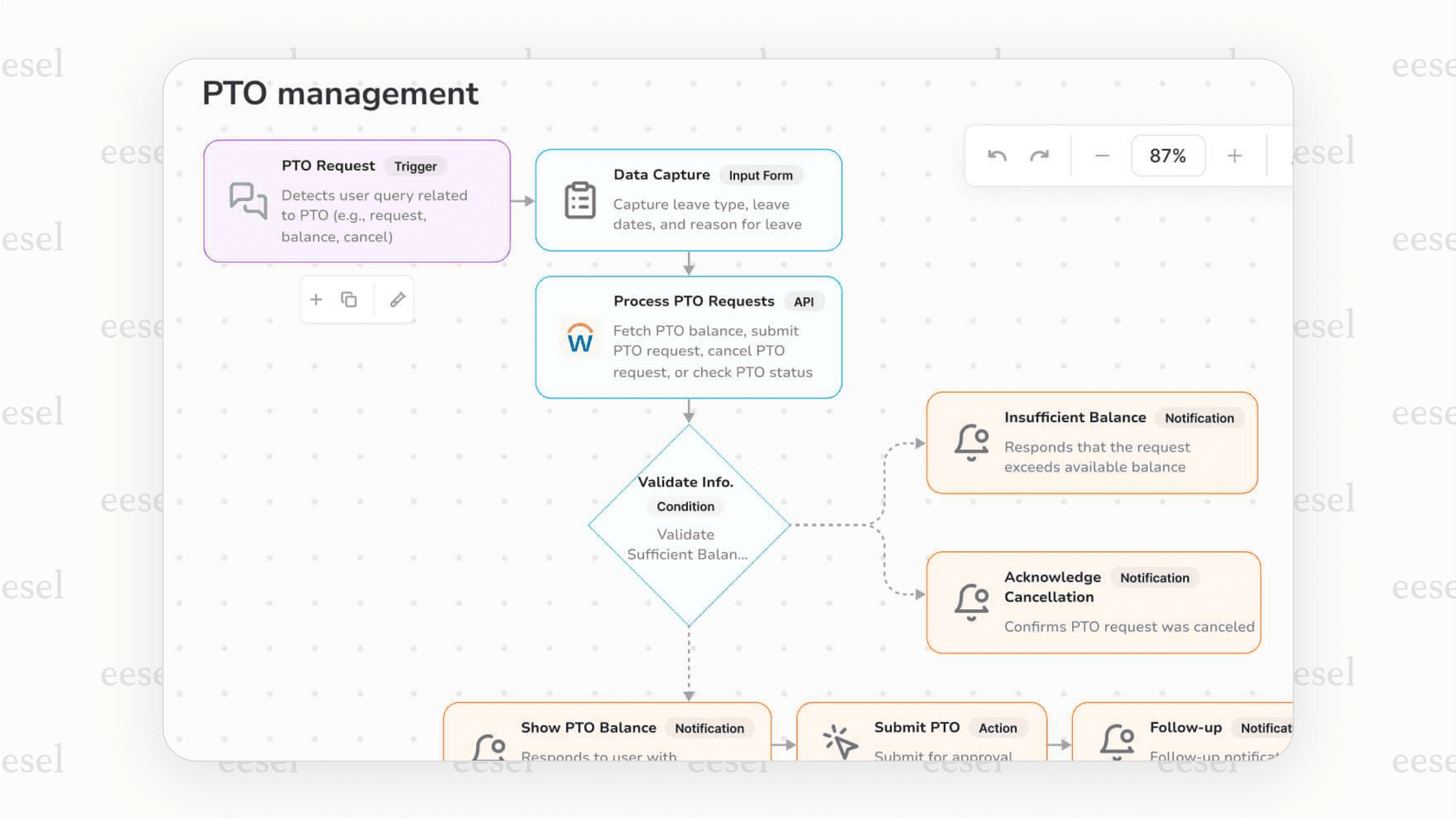 Aisera's Hyperflow automation feature, an advanced conversational AI platform.
