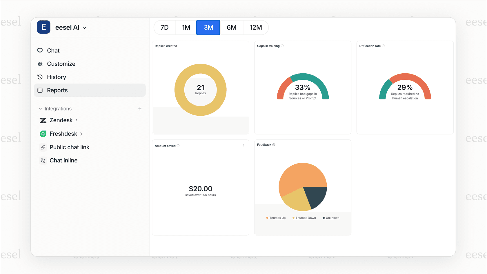 An AI simulation report proves there is an AI for that which can deliver ROI.