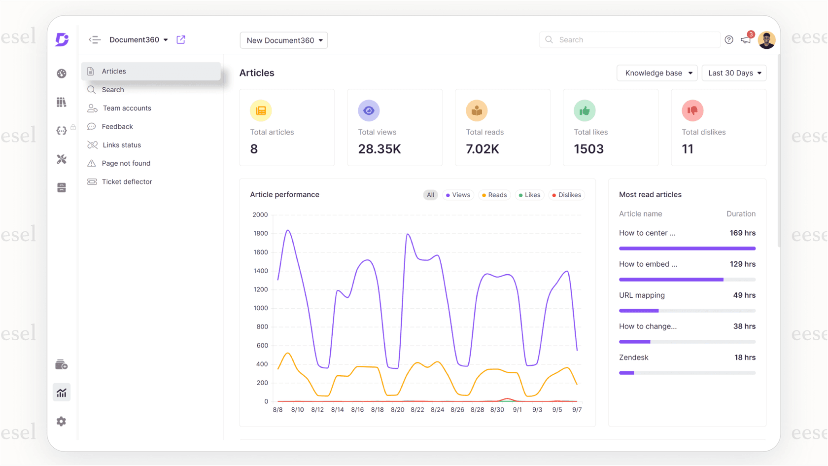 Analytics dashboard in Document360 for tracking documentation performance
