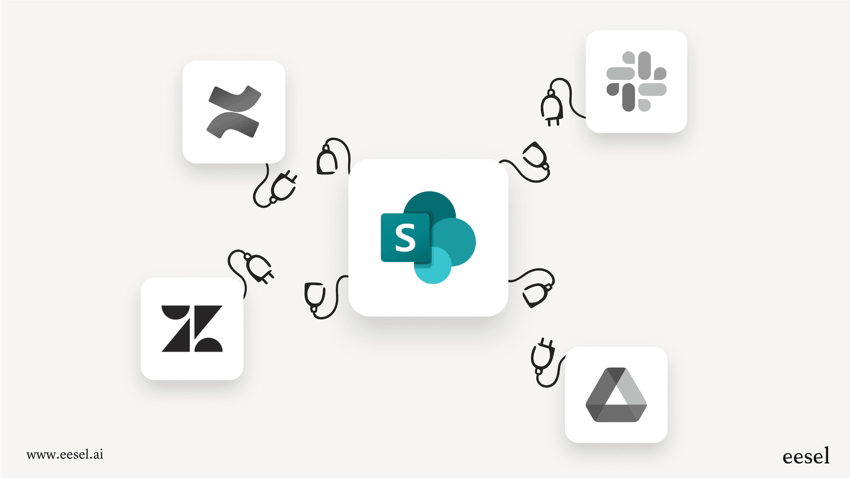 An infographic showing how company knowledge is siloed across different apps, highlighting a challenge not addressed by standard SharePoint pricing.