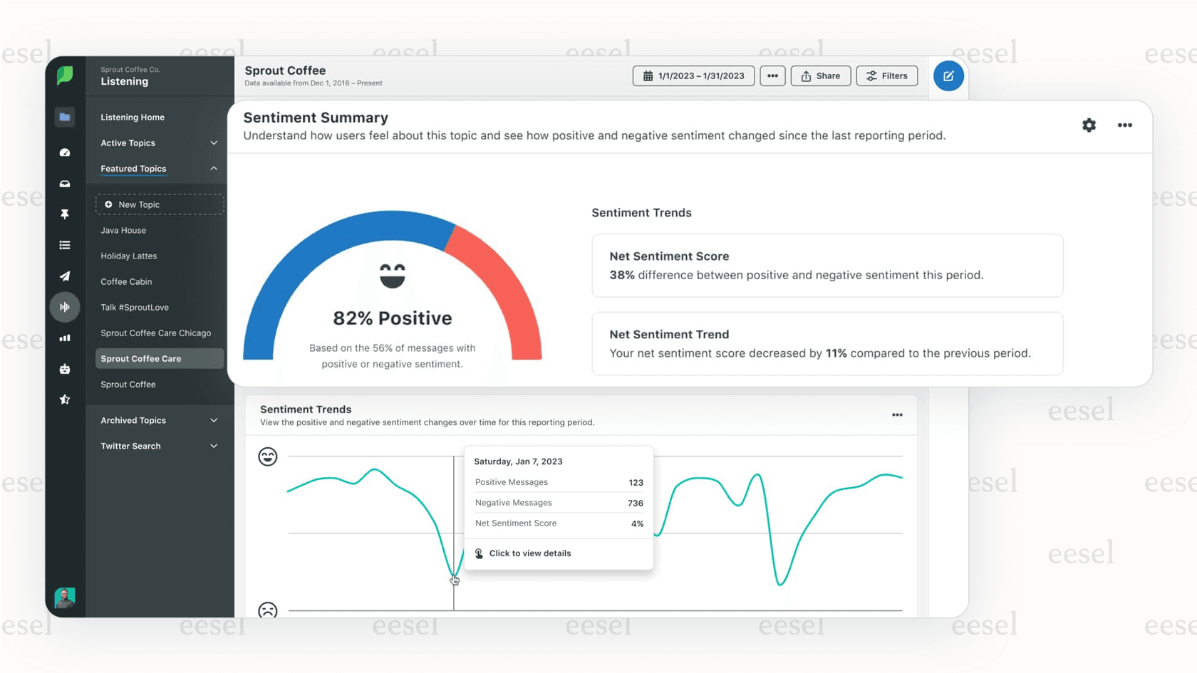 A screenshot showing how AI tools for marketing like Sprout Social can automatically analyze customer sentiment on social media.