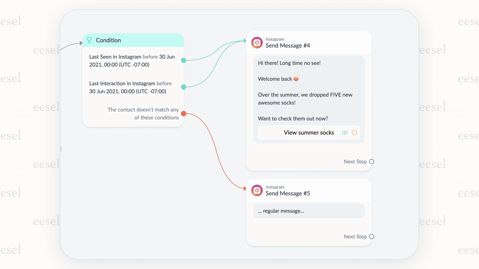 Captura de pantalla de ManyChat