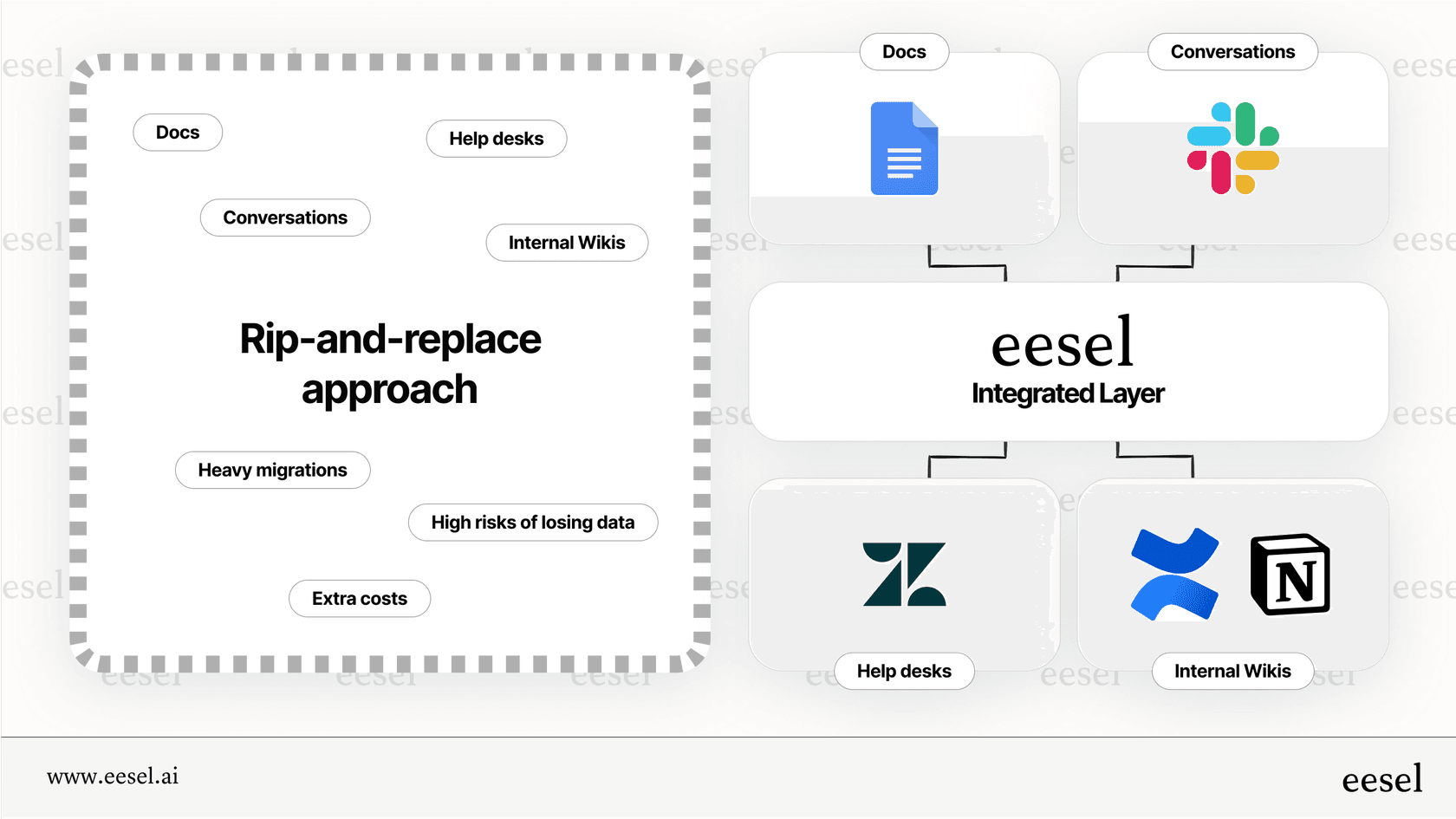 An infographic showing two paths for enterprise AI support. The
