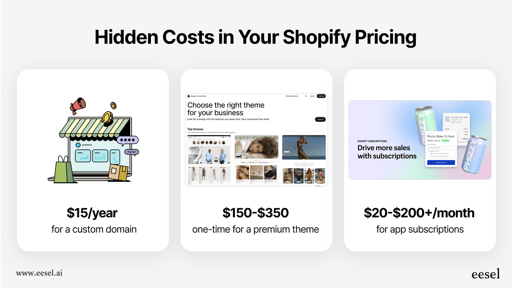 Eine Infografik, die die zusätzlichen Kosten über die Abonnementgebühr hinaus zusammenfasst, einschließlich Domains, Themes und Apps, um ein vollständiges Bild der Shopify-Preisgestaltung zu geben.
