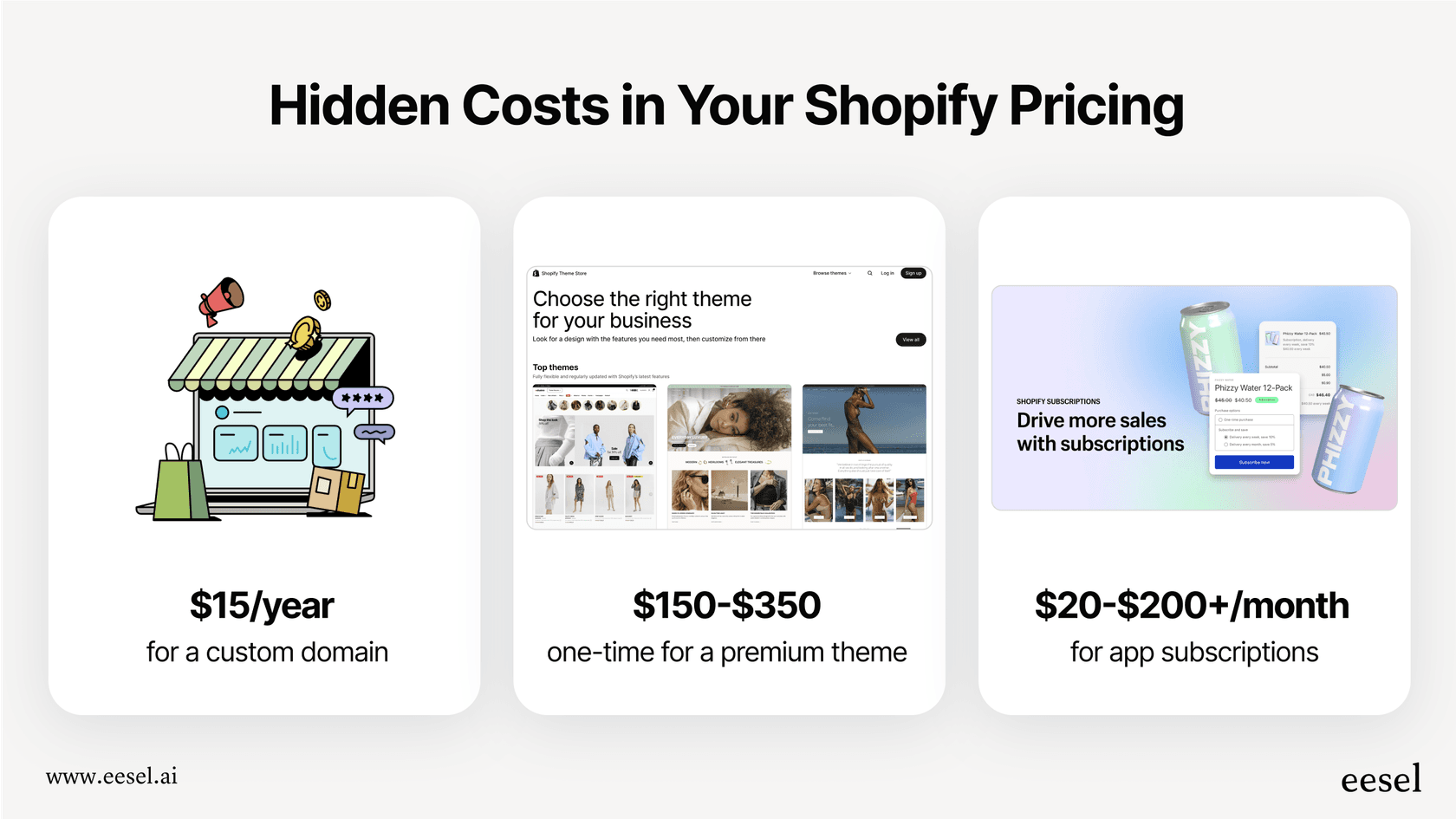 Una infografía que resume los costos adicionales más allá de la tarifa de suscripción, incluidos dominios, temas y aplicaciones, para dar una imagen completa de los precios de Shopify.
