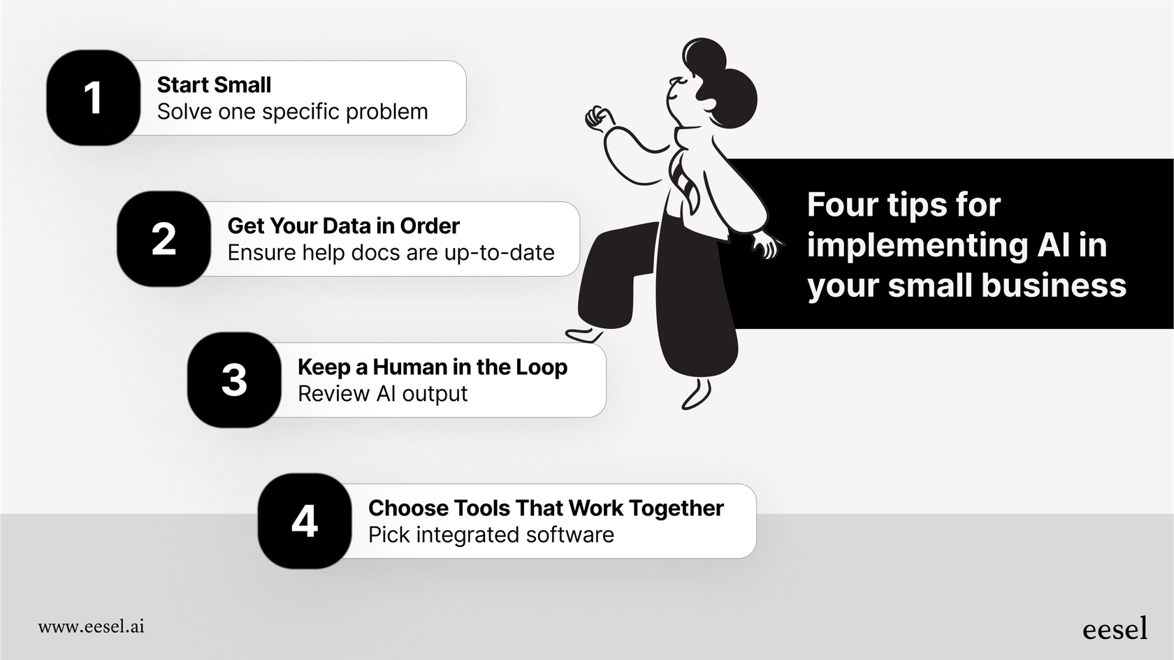 Um infográfico para implementar com sucesso a IA para pequenas empresas.