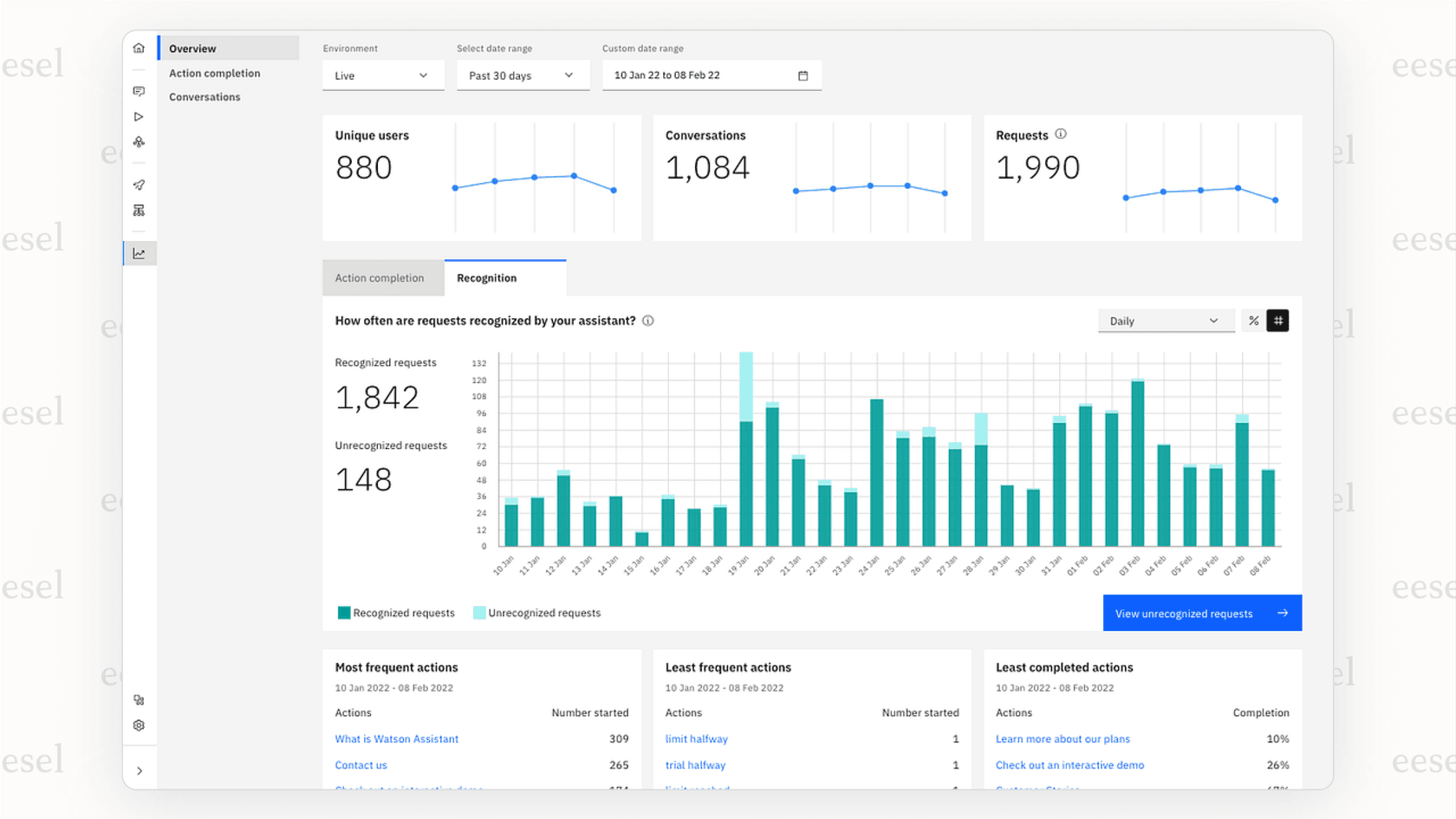 A screenshot of the IBM watsonx Assistant interface, a leading choice for enterprise conversational AI platforms that require high levels of security and data privacy.