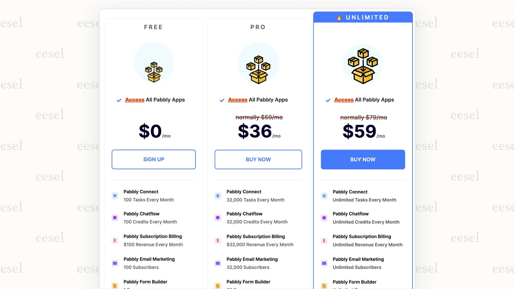 A screenshot showing the high task limits or lifetime deal offered by Pabbly Connect, which makes it one of the most budget-friendly Zapier competitors.