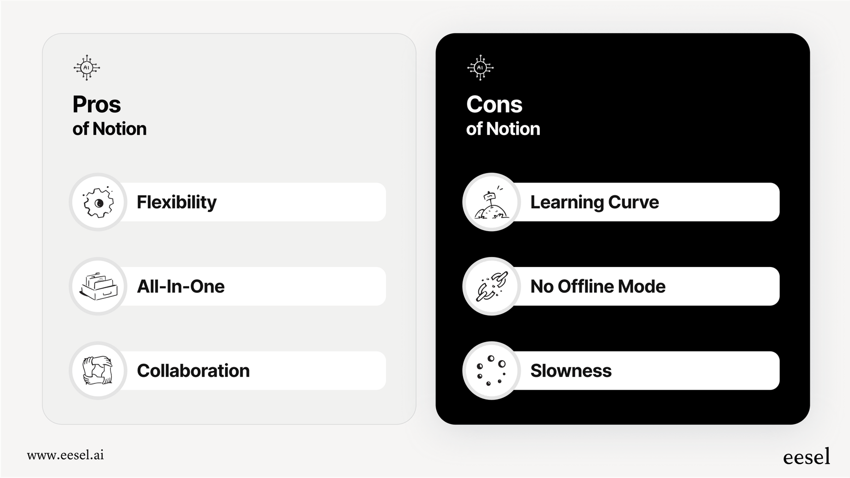 An infographic for our Notion review that neatly lists the pros, like flexibility, and cons, like the steep learning curve.