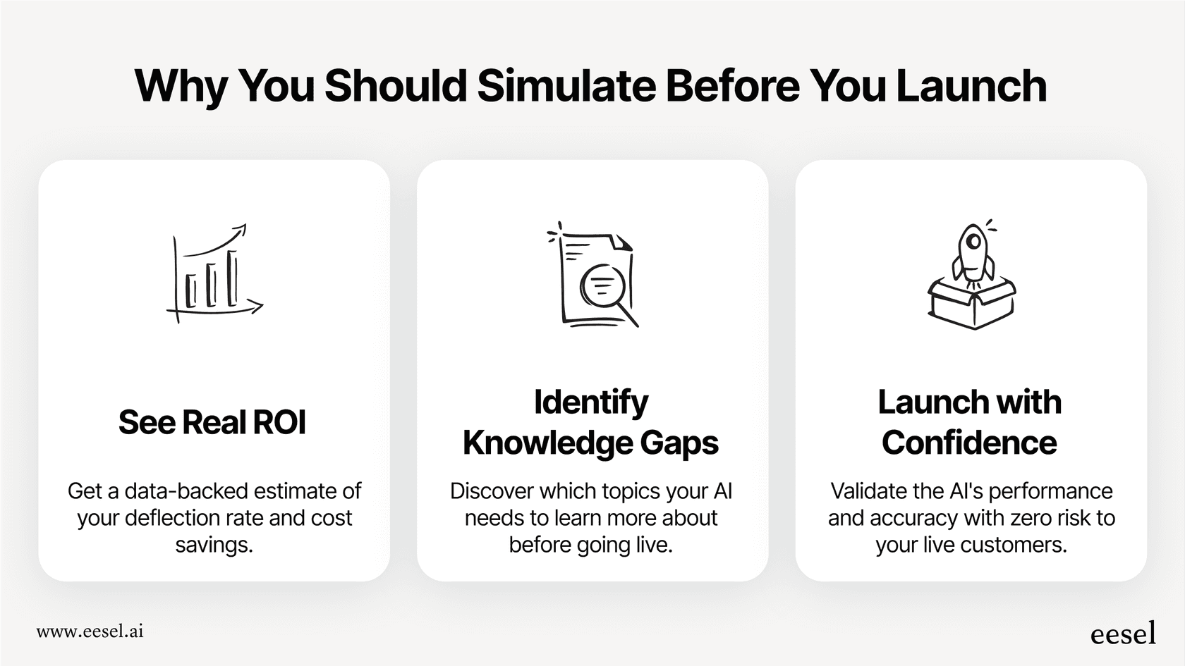 The benefits of simulating conversational AI platforms.