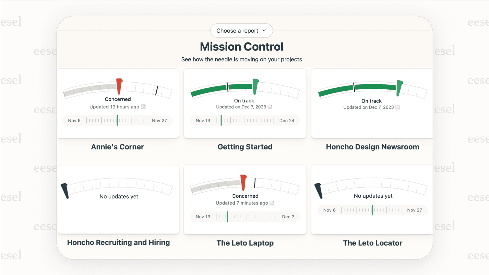 A screenshot of Basecamp's progress tracking dashboard, a key feature in all-in-one AI project management tools for monitoring project health.