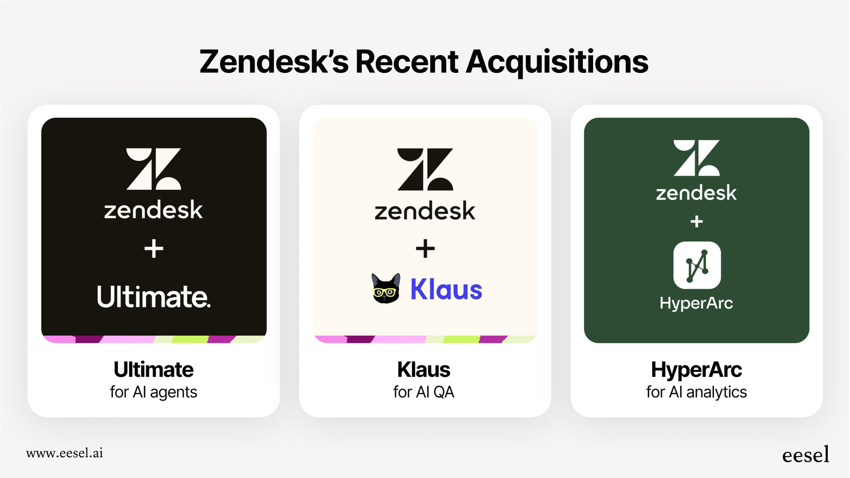 An infographic showing the logos of Ultimate (AI Agents), Klaus (AI QA), and Zendesk HyperArc (AI Analytics) as part of Zendesk