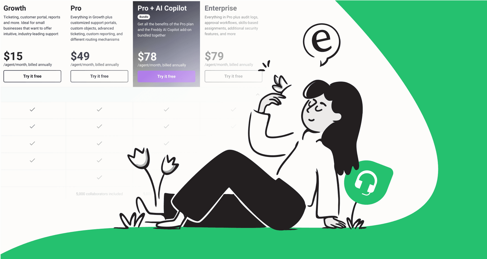 Your complete guide to the Freshdesk signup process in 2026