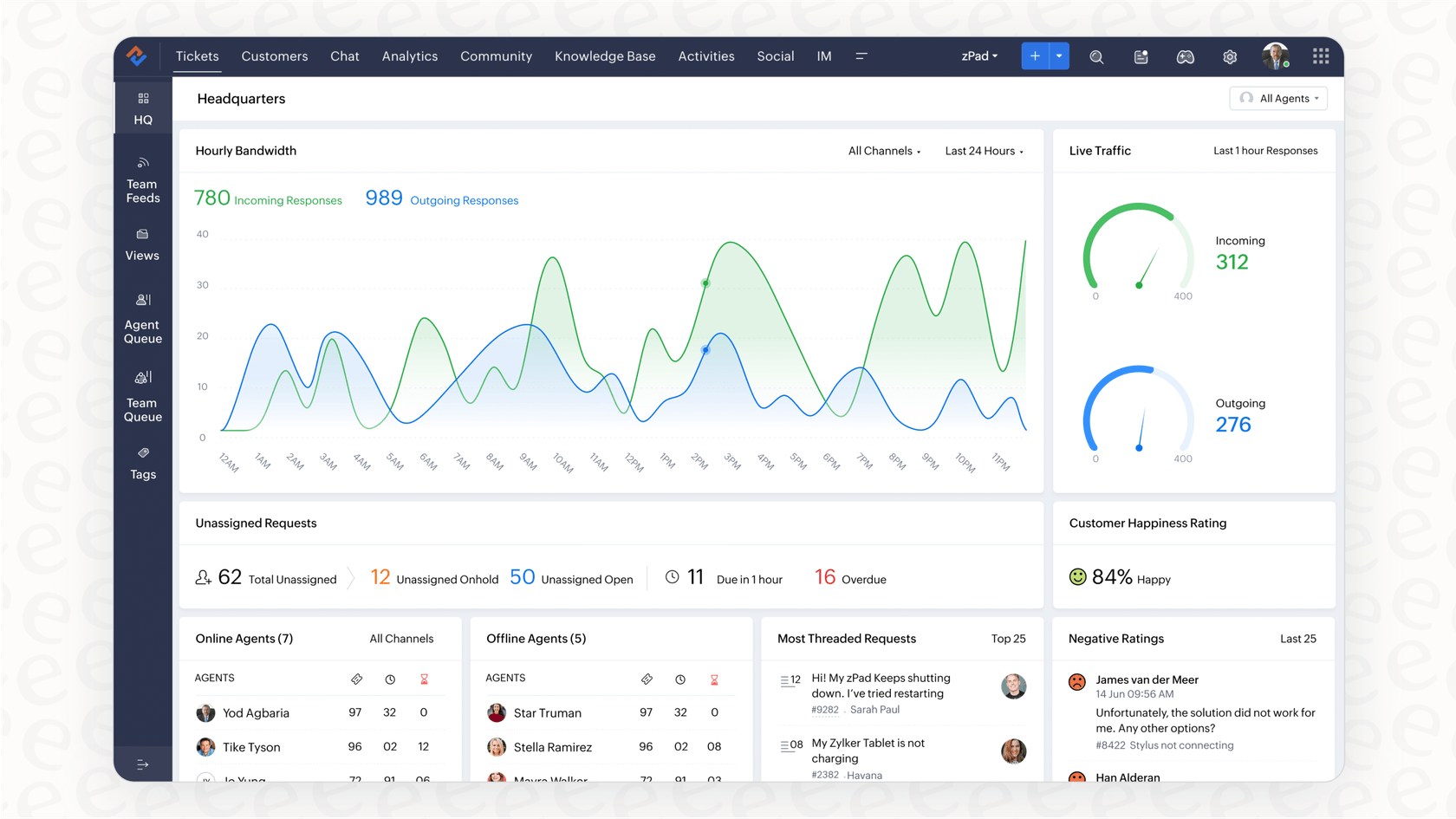The Zoho Desk dashboard, a central hub for tickets, which is a key consideration in Zoho Desk pricing.