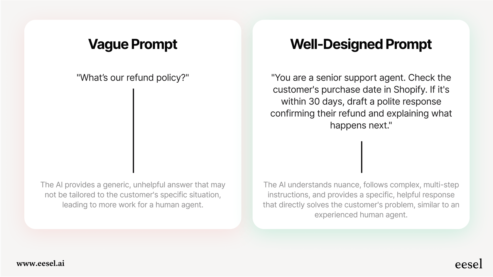 A comparison of vague vs. well-designed prompts, illustrating a key principle of Claude Code prompt engineering.