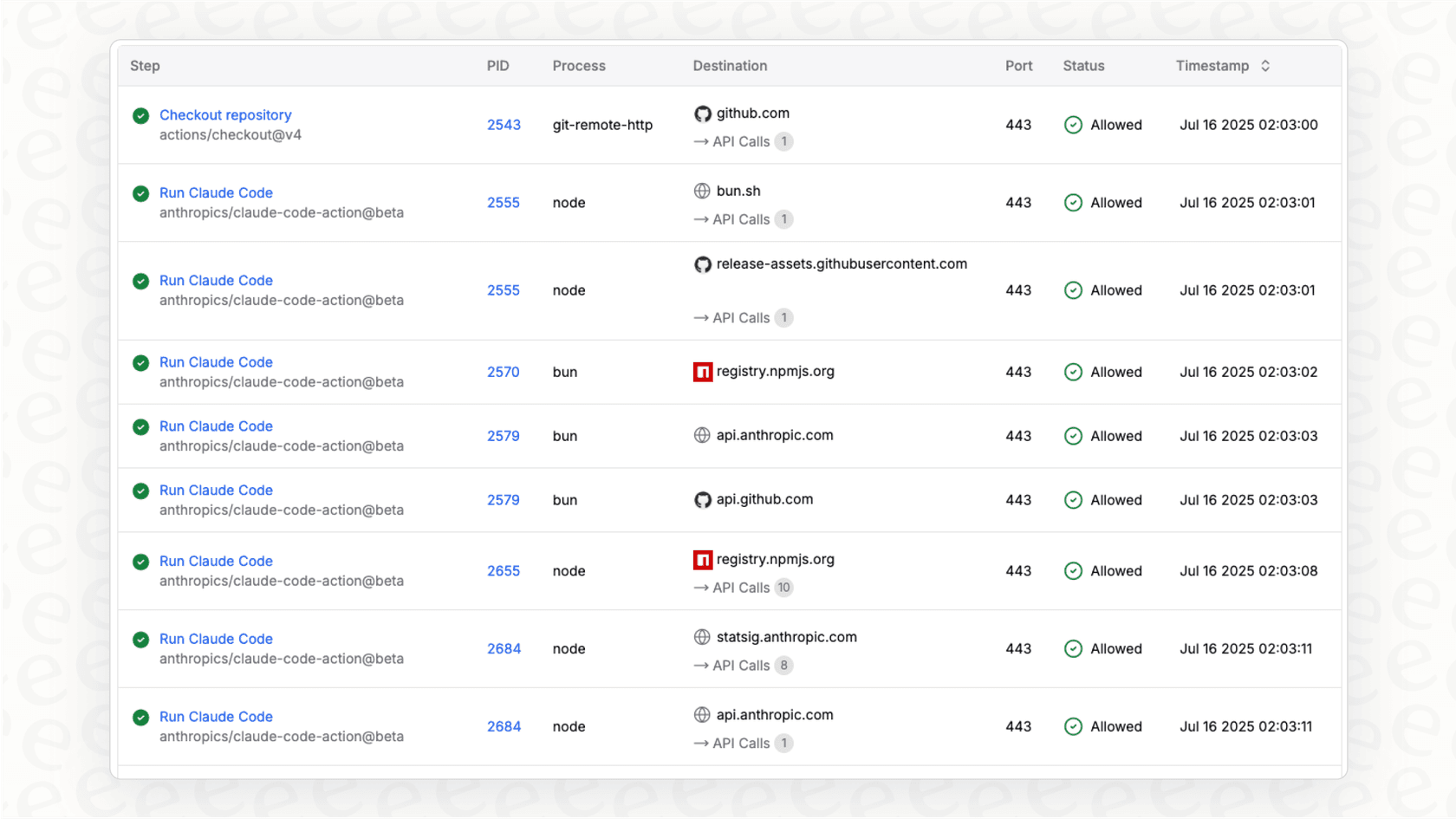 Screenshot of the GitHub Actions interface highlighting where the Claude Code GitHub integration would automate workflows.