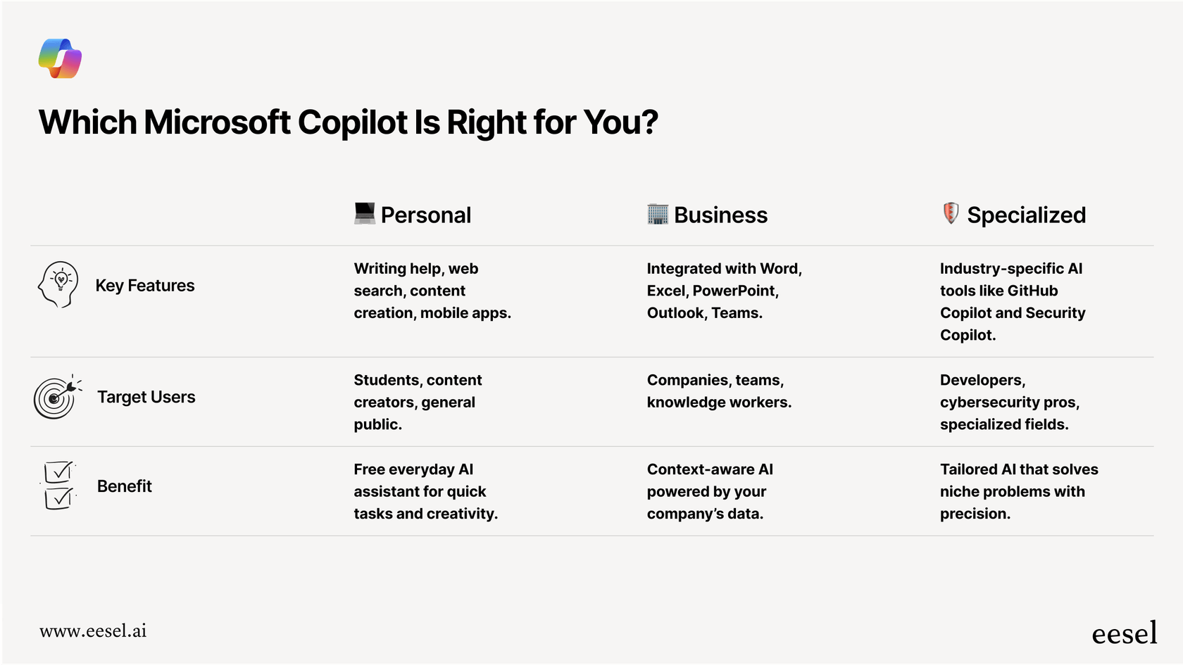 A complete guide to Microsoft Copilot in 2025