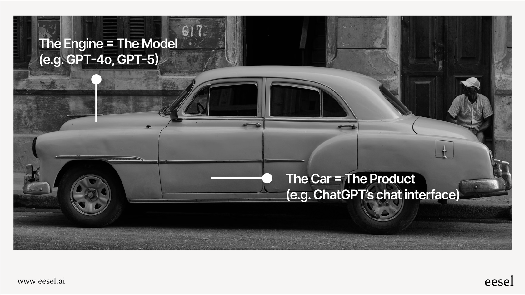 An infographic clarifying the technology behind different ChatGPT pricing plans, showing GPT models as the core engine.