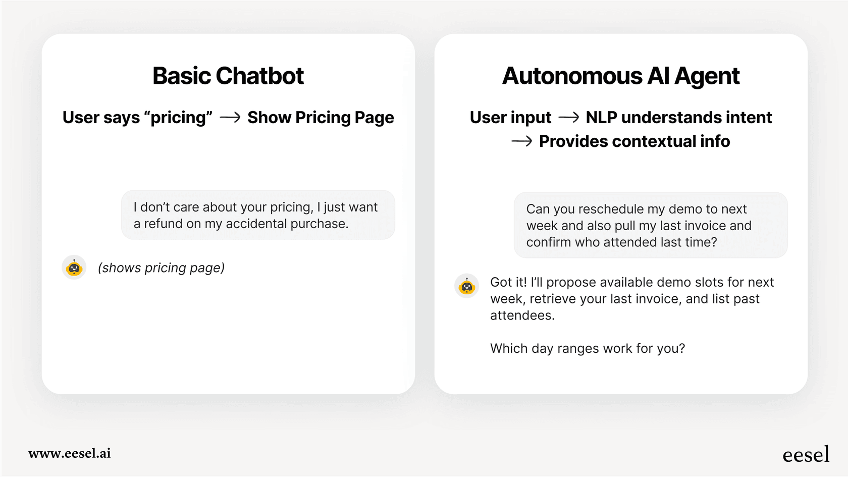 An infographic comparing a frustrating chatbot experience with a successful resolution from an an autonomous AI support agent.