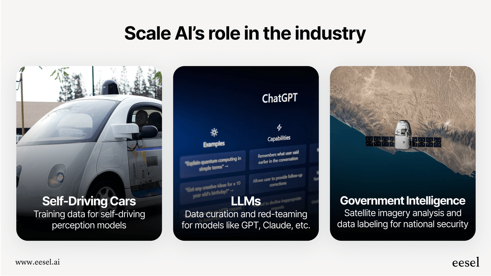 Infographic explaining the function of Scale AI as a data engine for various advanced AI technologies.