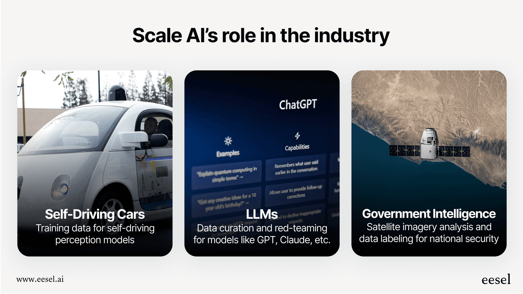 Infographic explaining the function of Scale AI as a data engine for various advanced AI technologies.