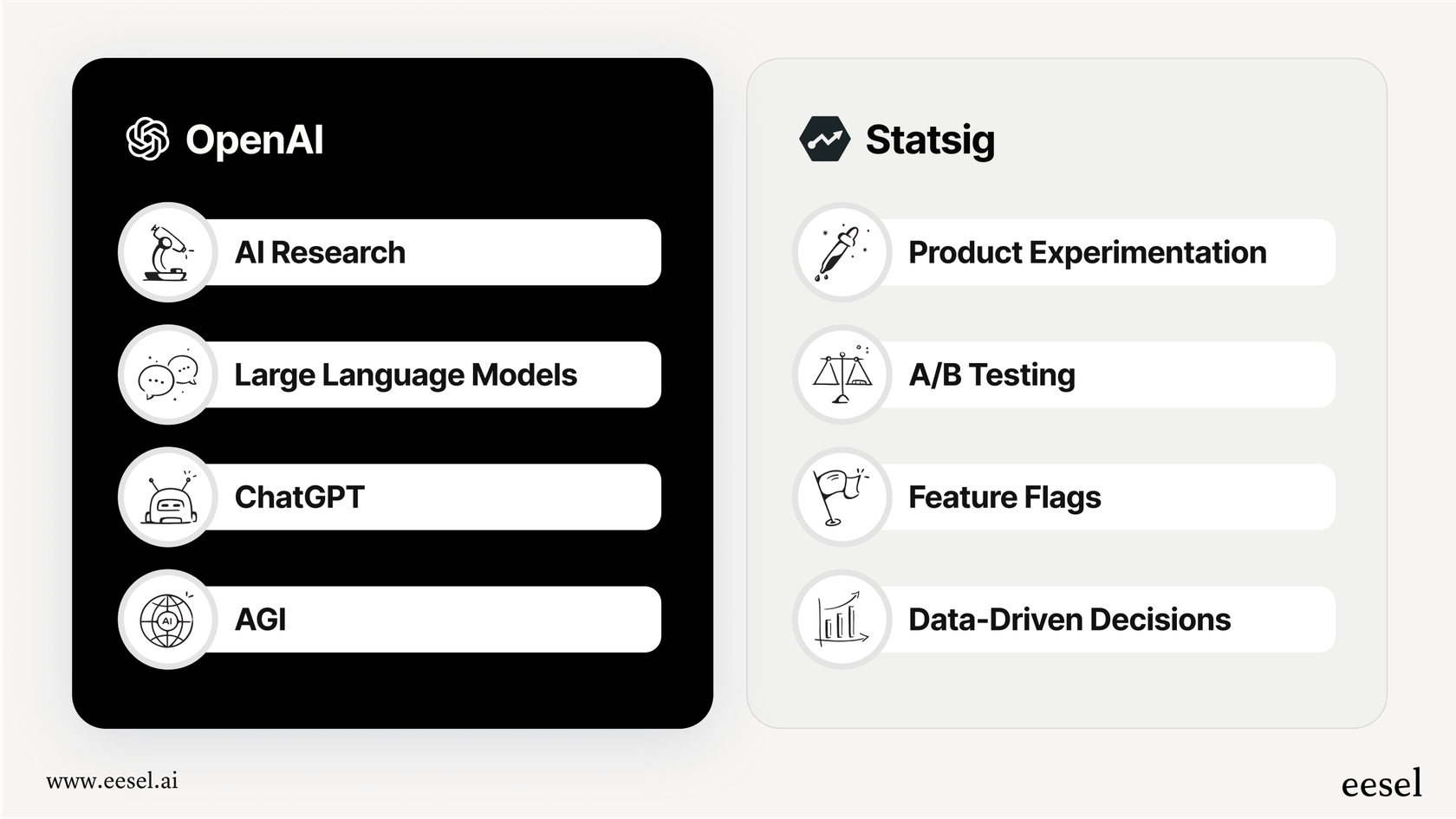 OpenAIとStatsigのロゴと主要機能を示し、OpenAIによるStatsig買収の詳細を説明するインフォグラフィック。_blank