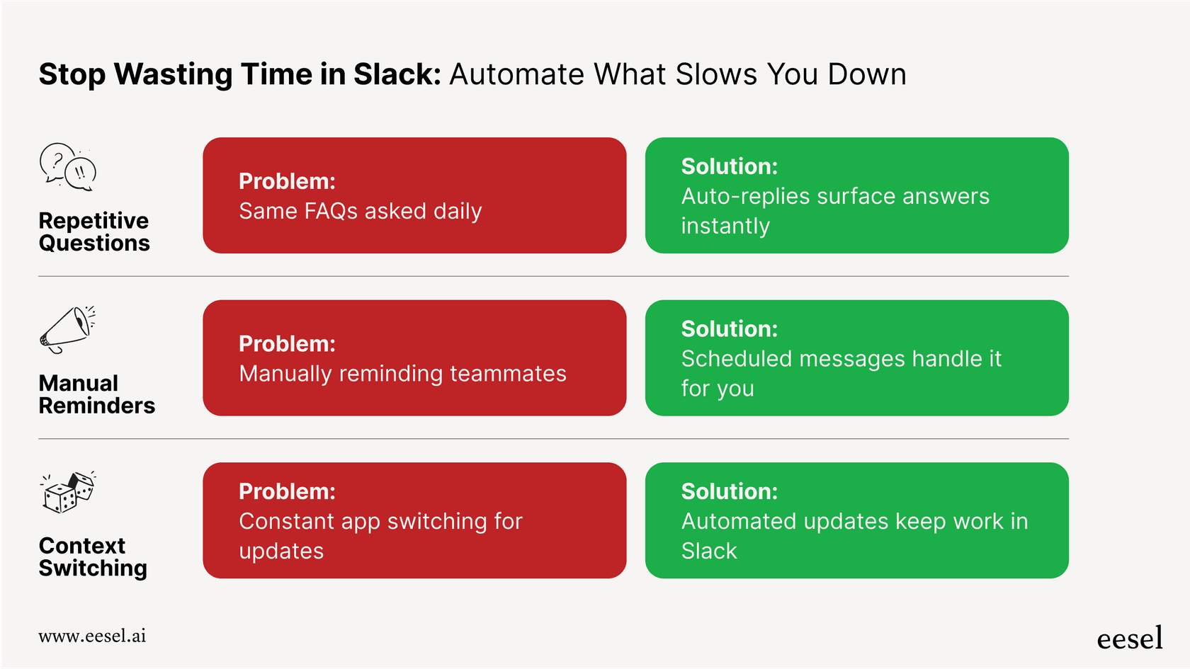 An infographic showing how Slack automated messages solve common productivity issues like repetitive questions and manual task reminders in the workplace.