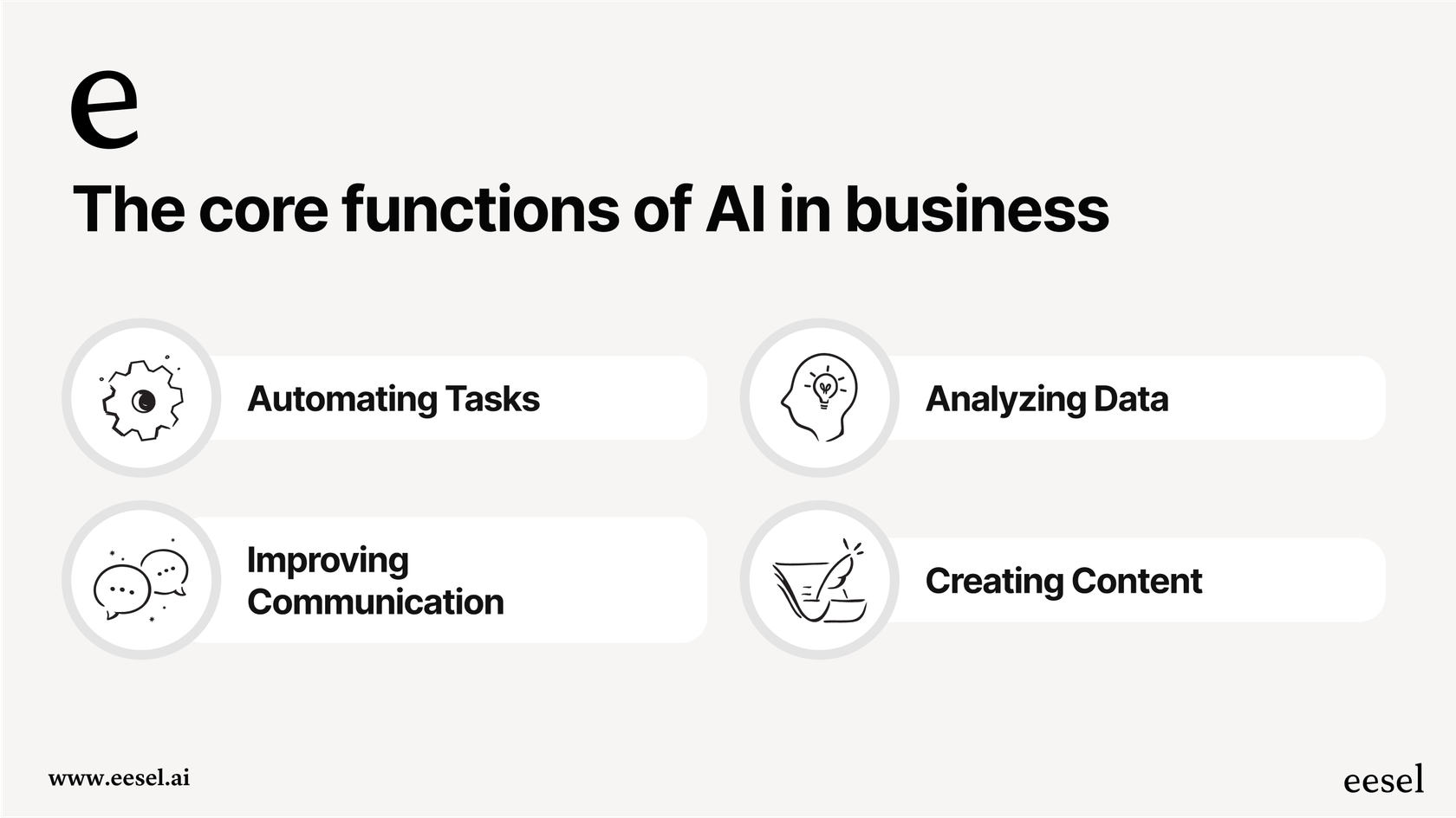 An infographic showing four key ways AI supporting business can help: automating tasks, analyzing data, improving communication, and creating content.