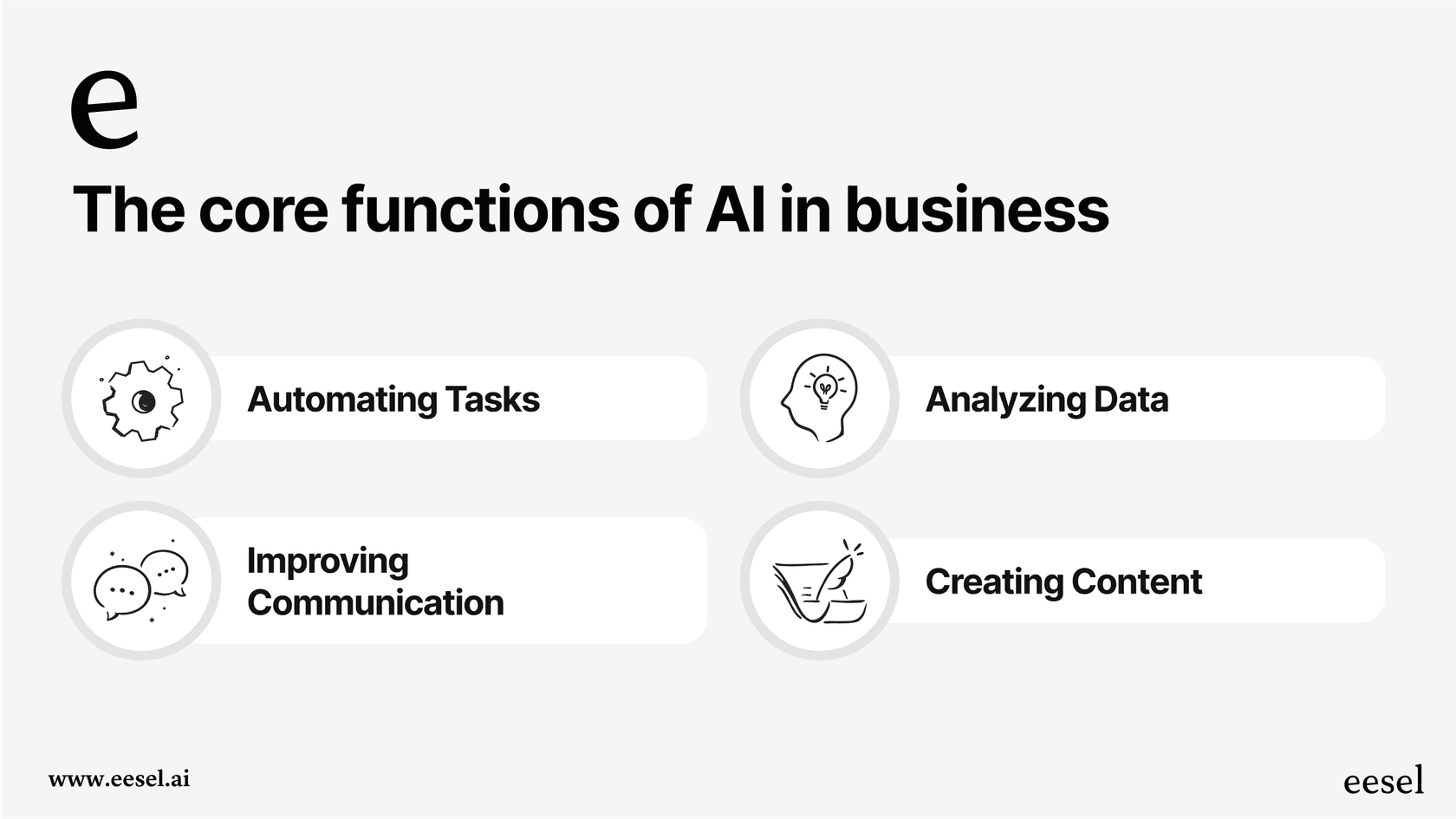 An infographic showing four key ways AI supporting business can help: automating tasks, analyzing data, improving communication, and creating content.