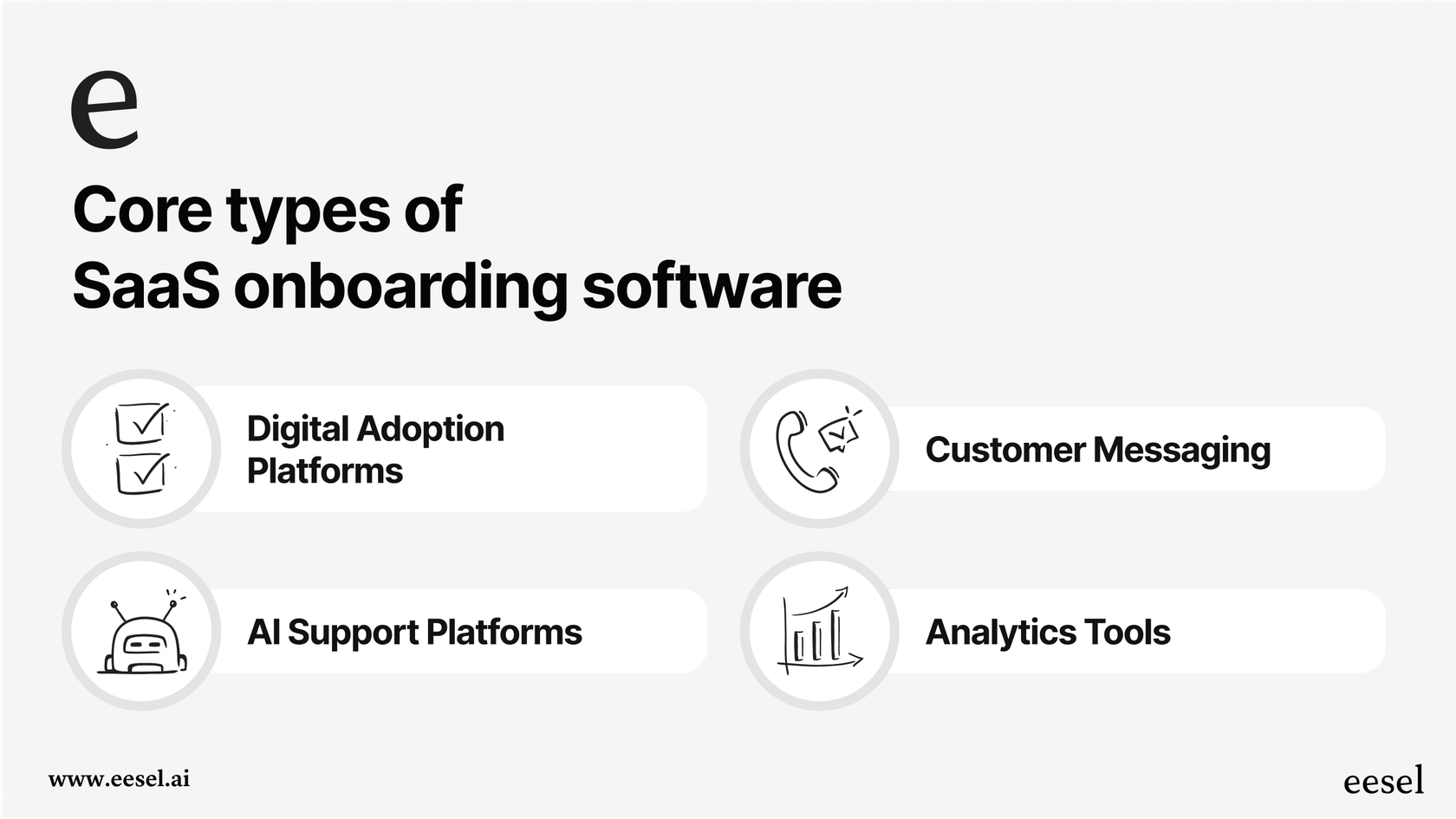 A visual breakdown of the main categories of SaaS onboarding software, including DAPs, messaging, AI support, and analytics.