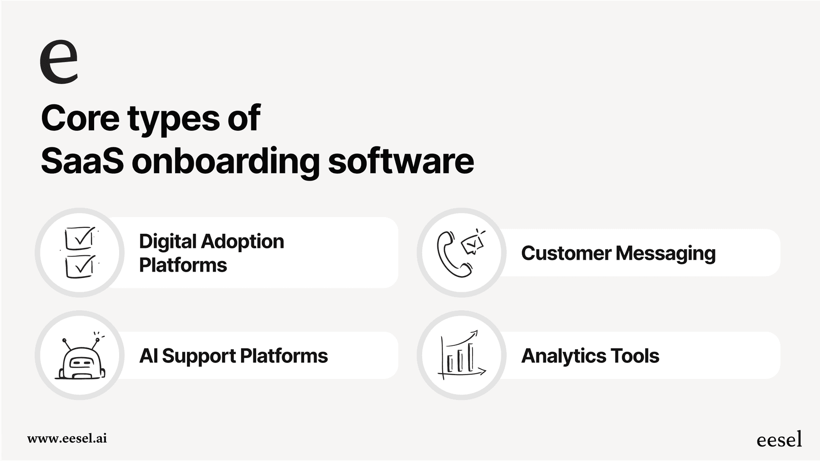 A visual breakdown of the main categories of SaaS onboarding software, including DAPs, messaging, AI support, and analytics.
