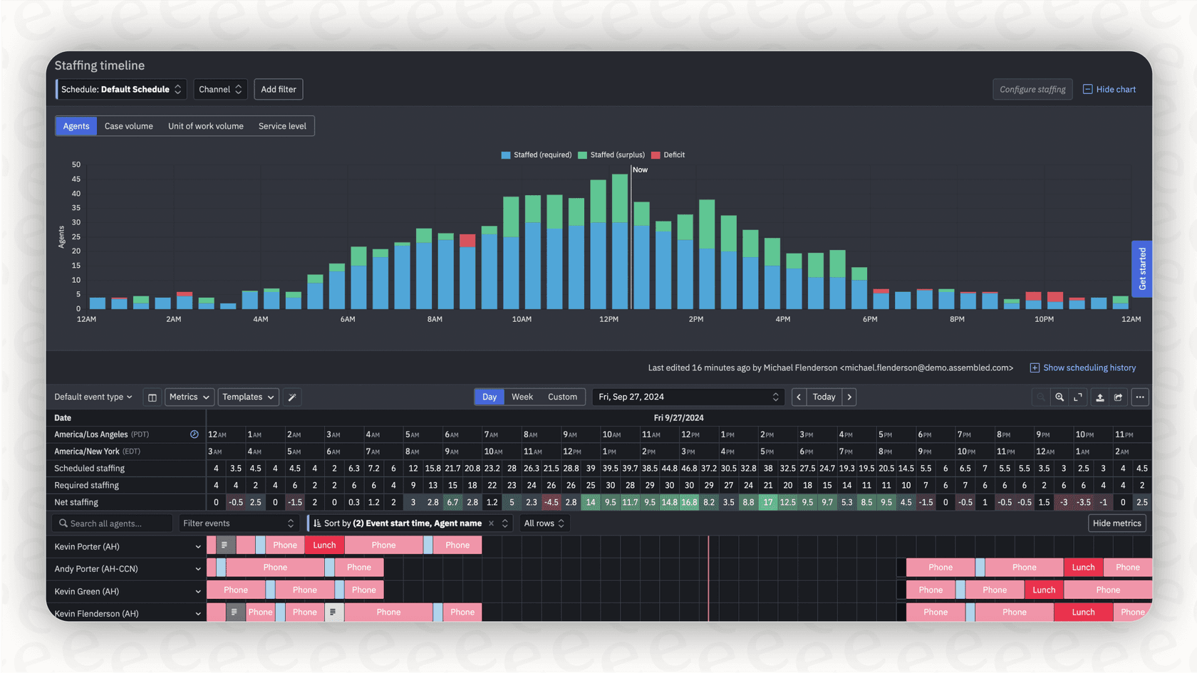 A screenshot of the Assembled platform, a comprehensive tool among Lorikeet AI alternatives, displaying its combined workforce management and AI automation interface.