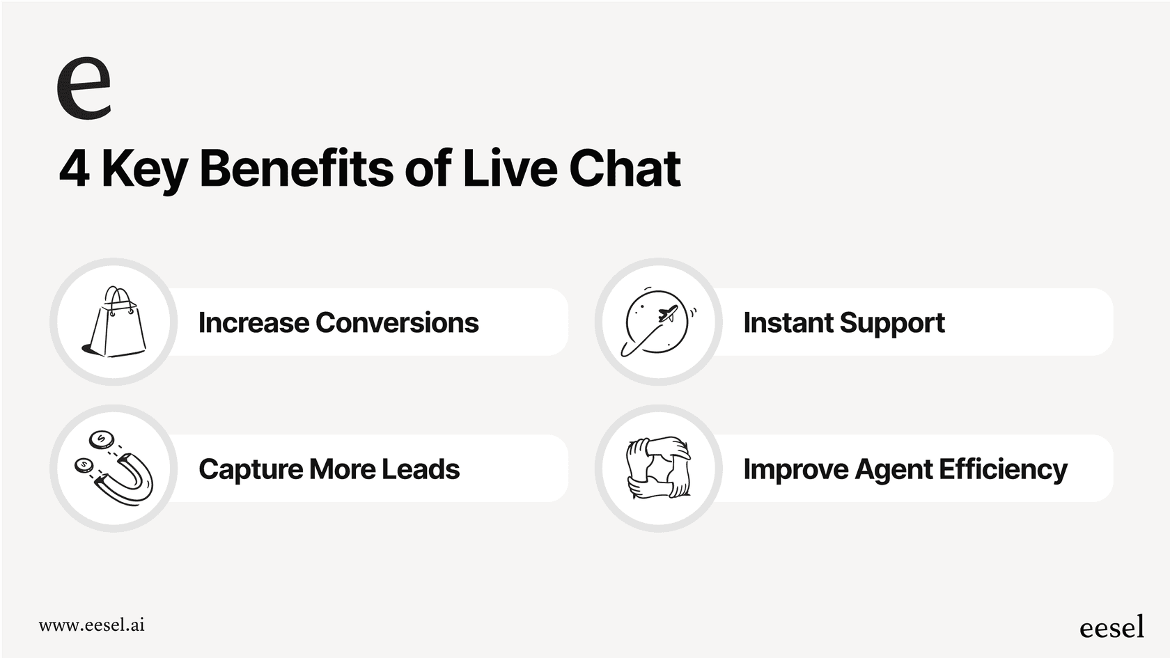 An infographic detailing the four main benefits of using live chat software for website, including boosting sales and improving support team efficiency.