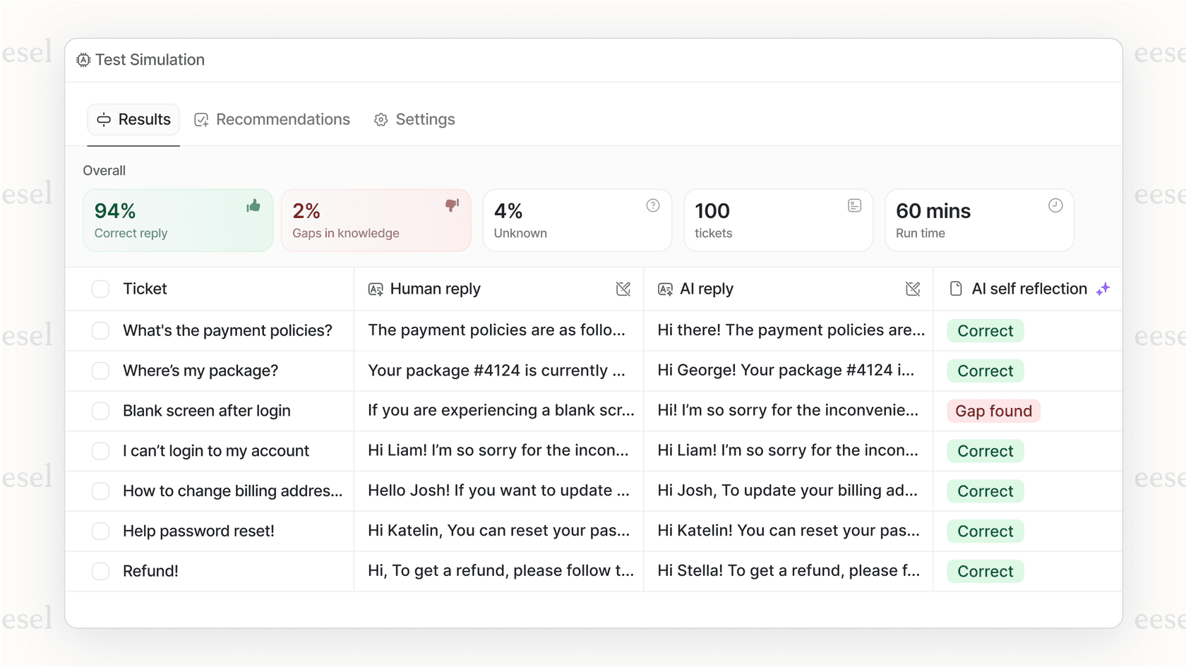 eesel AI simulation dashboard showing resolution metrics