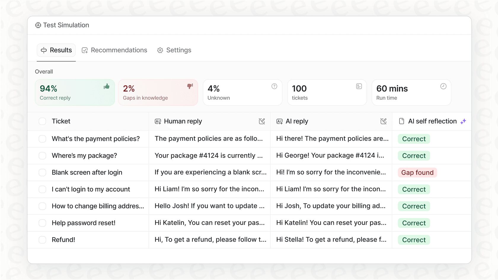 Screenshot of an AI simulation mode used for effective Customer Service Management, showing how an AI would have responded to past tickets and predicting its performance and ROI.