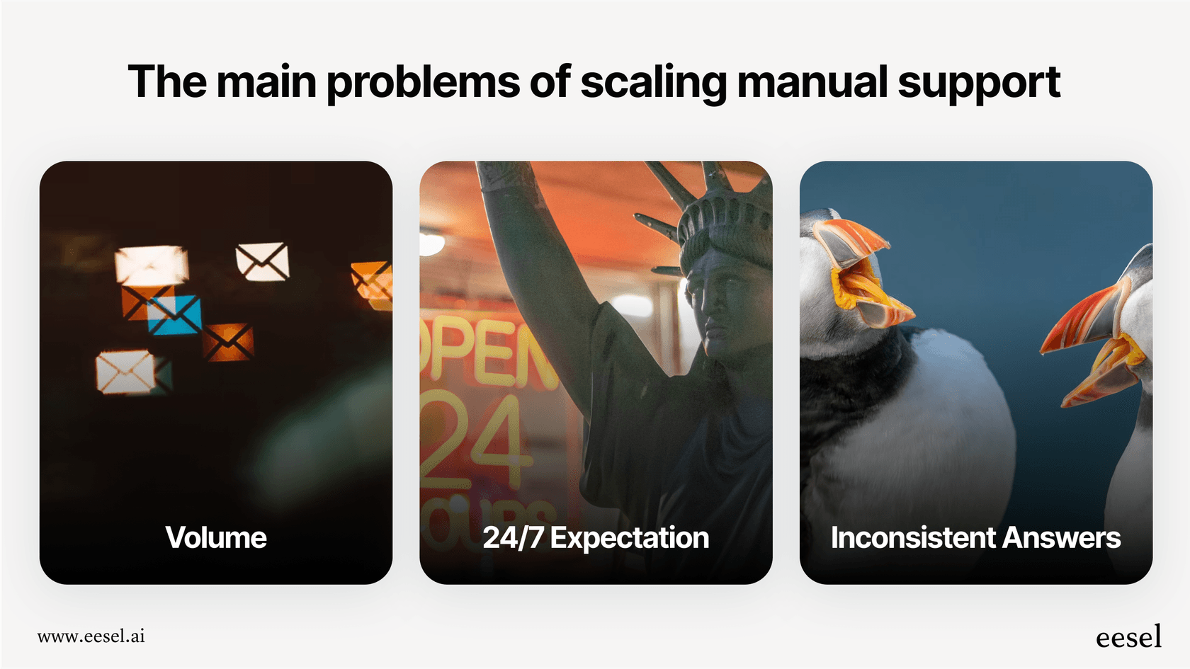 An infographic included in this Discord overview illustrating the challenges of scaling manual support: high volume, 24/7 demand, and inconsistent information.
