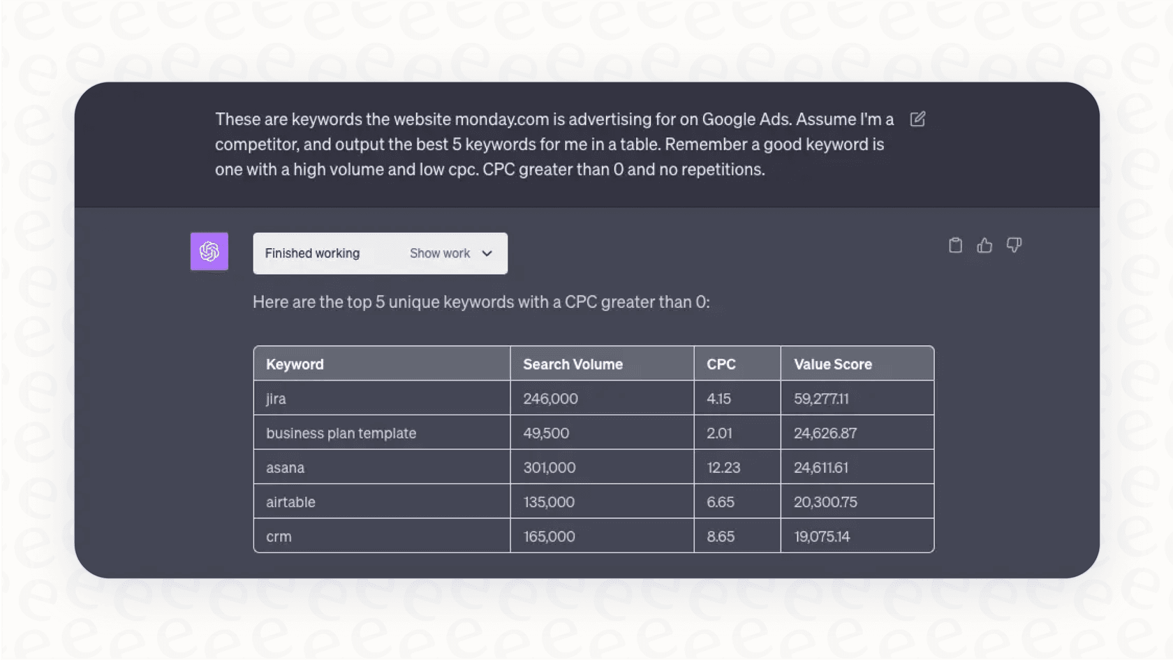 A screenshot of the ChatGPT interface being used for AI for data analytics, where a user has uploaded a file and asked a question to generate a chart.