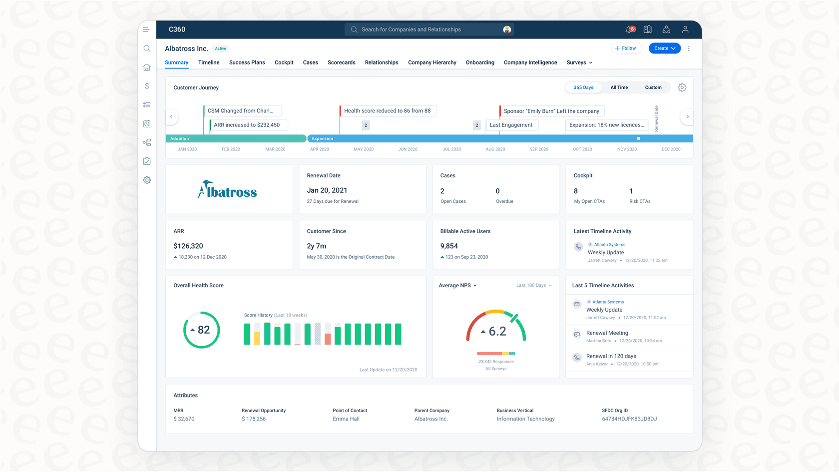 Screenshot of a Gainsight dashboard, a key example of customer intelligence solutions used to track customer health and prevent churn.