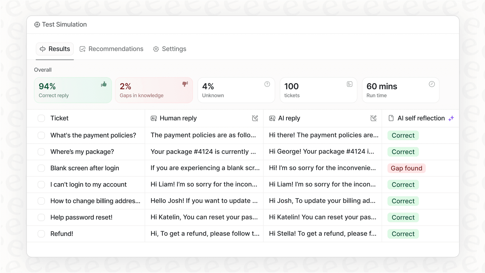 A screenshot of an Artificial intelligence solution platform showing a simulation report with key metrics like automation rate and the number of tickets the AI would have solved.