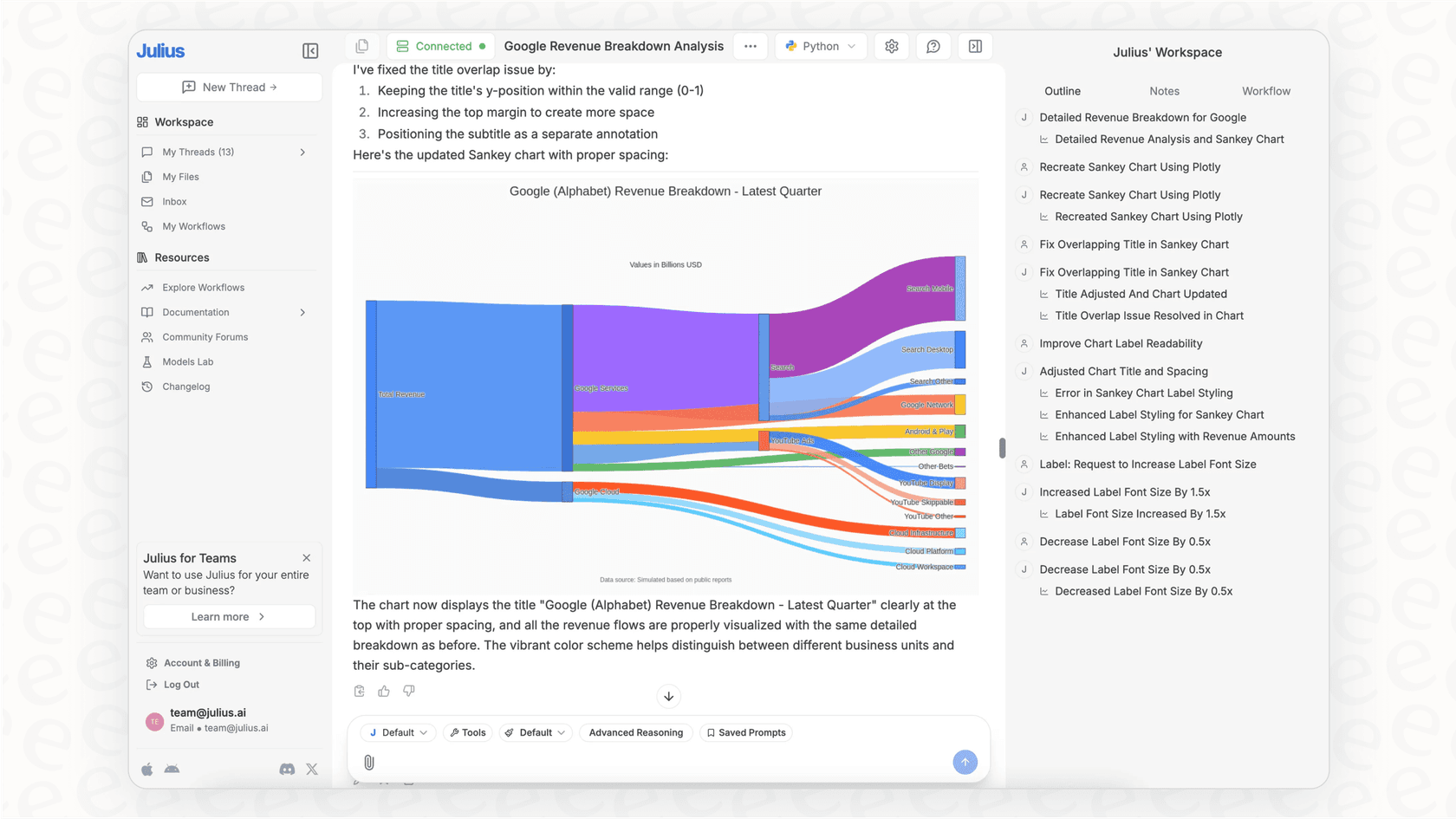 A screenshot of Julius.ai, a platform for AI for data analytics, demonstrating how it generates both code and a visualization from a natural language prompt.